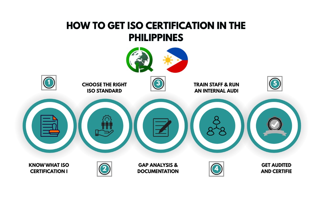 ISO certification in Philippines